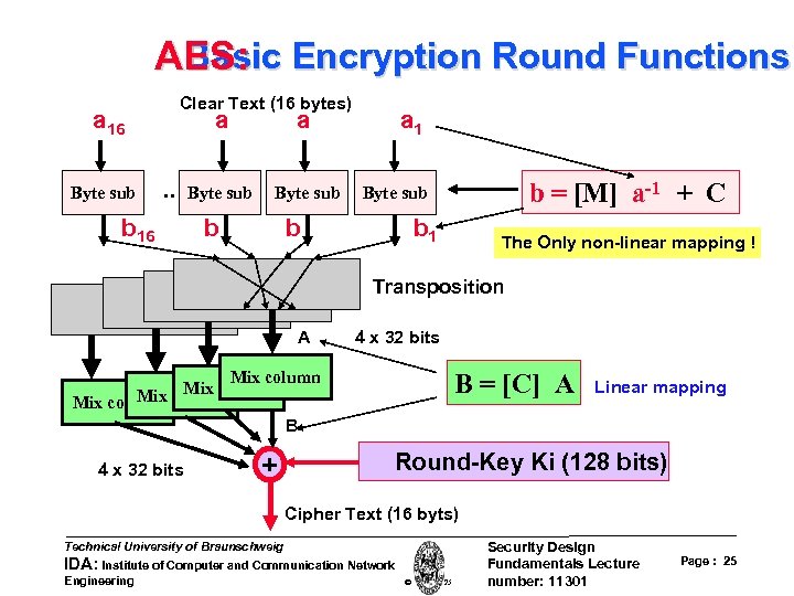 Basic AES: Encryption Round Functions Clear Text (16 bytes) a 16 Byte sub a