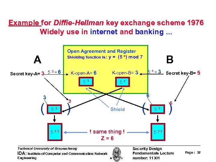 Example for Diffie-Hellman key exchange scheme 1976 Widely use in internet and banking. .