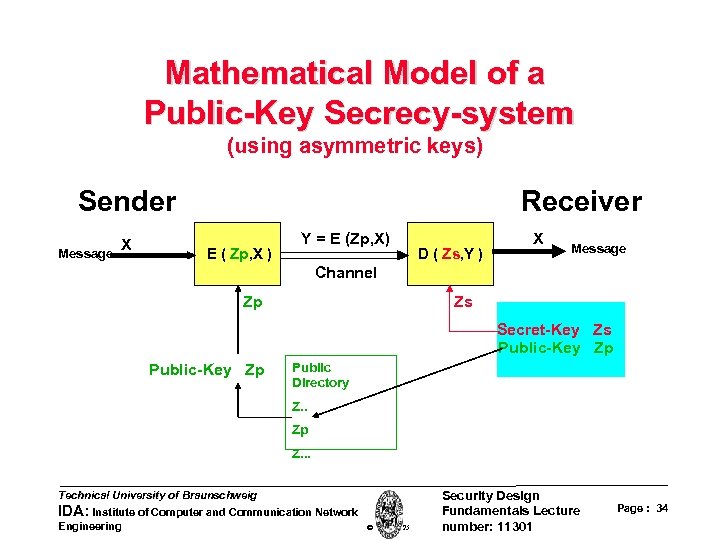 Mathematical Model of a Public-Key Secrecy-system (using asymmetric keys) Sender Message X Receiver E