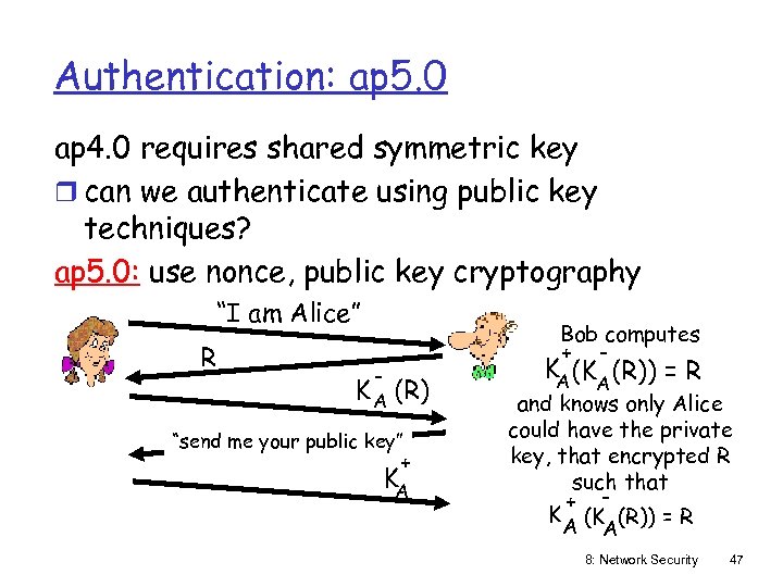 Authentication: ap 5. 0 ap 4. 0 requires shared symmetric key r can we
