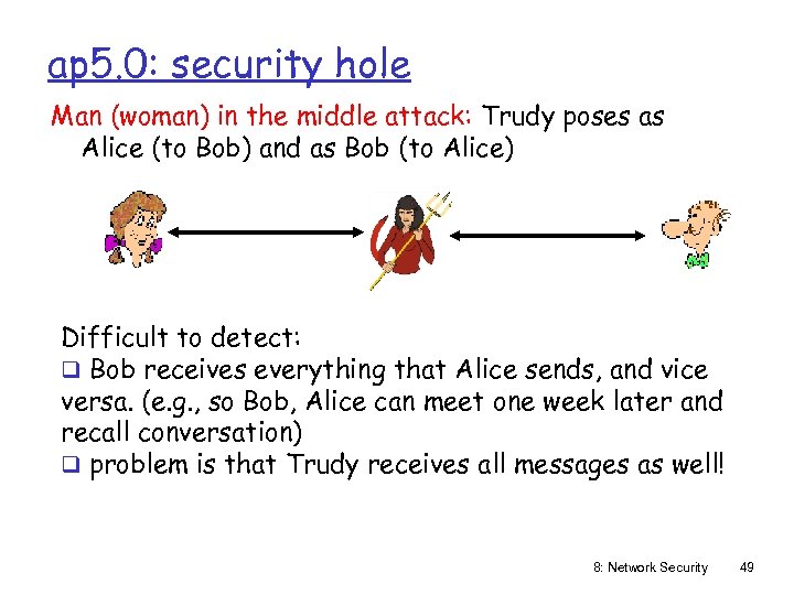 ap 5. 0: security hole Man (woman) in the middle attack: Trudy poses as