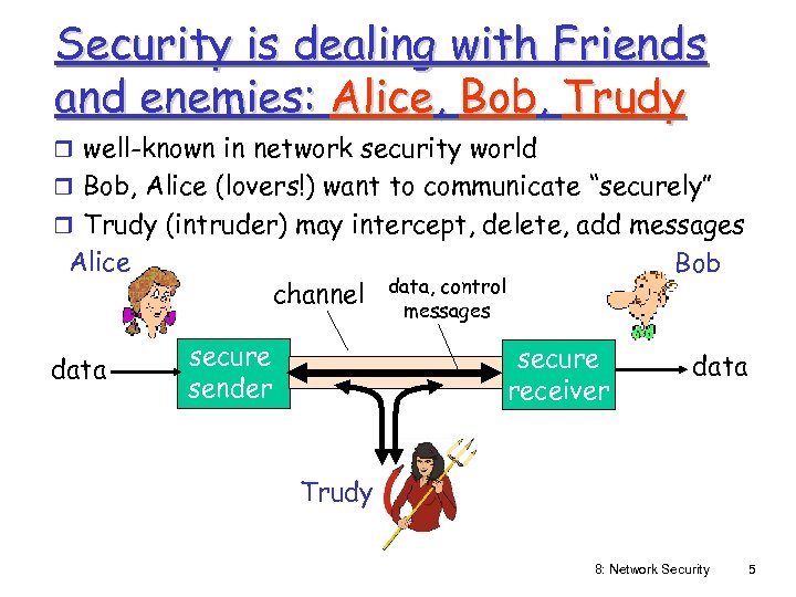 Security is dealing with Friends and enemies: Alice, Bob, Trudy r well-known in network