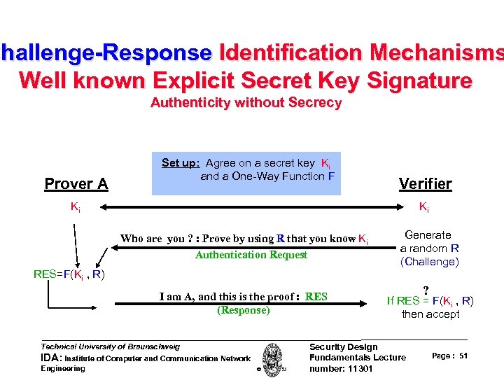 Challenge-Response Identification Mechanisms Well known Explicit Secret Key Signature Authenticity without Secrecy Prover A