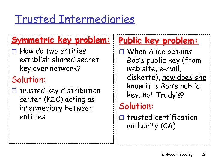 Trusted Intermediaries Symmetric key problem: Public key problem: r How do two entities establish