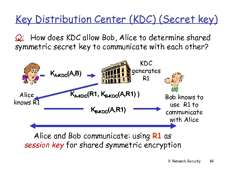 Key Distribution Center (KDC) (Secret key) Q: How does KDC allow Bob, Alice to