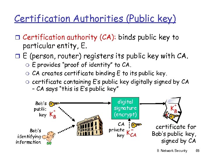Certification Authorities (Public key) r Certification authority (CA): binds public key to particular entity,
