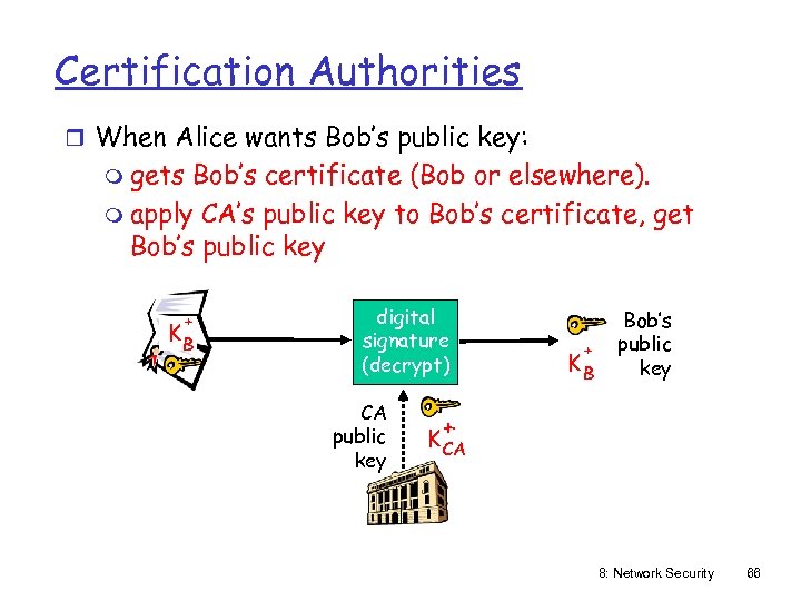 Certification Authorities r When Alice wants Bob’s public key: m gets Bob’s certificate (Bob