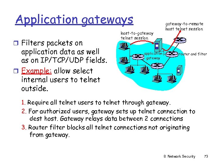 Application gateways r Filters packets on application data as well as on IP/TCP/UDP fields.