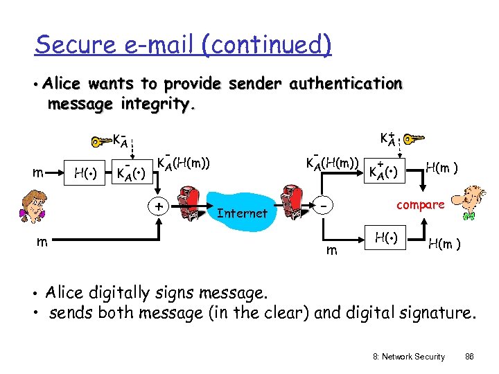 Secure e-mail (continued) • Alice wants to provide sender authentication message integrity. m .