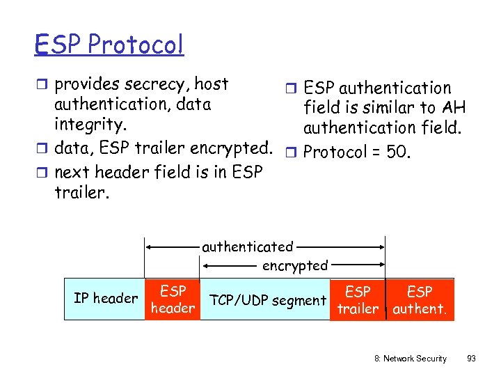 ESP Protocol r provides secrecy, host r ESP authentication, data field is similar to