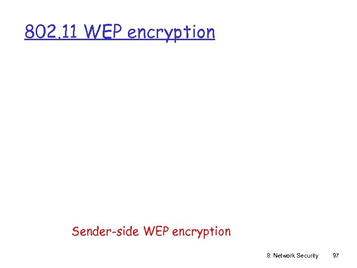 802. 11 WEP encryption Sender-side WEP encryption 8: Network Security 97 