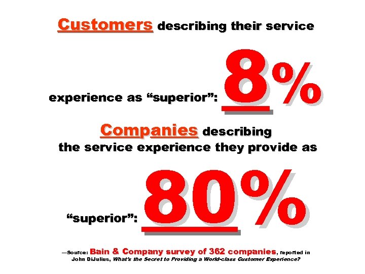 Customers describing their service experience as “superior”: 8% Companies describing the service experience they