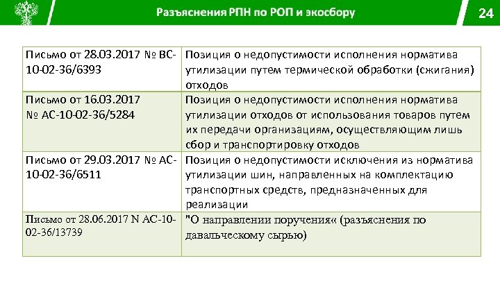 24 Письмо от 28. 03. 2017 № ВС‐ Позиция о недопустимости исполнения норматива 10‐