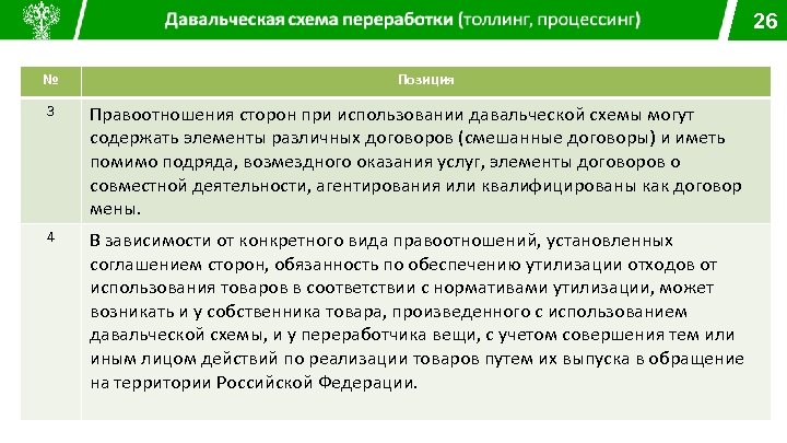26 № Позиция 3 Правоотношения сторон при использовании давальческой схемы могут содержать элементы различных
