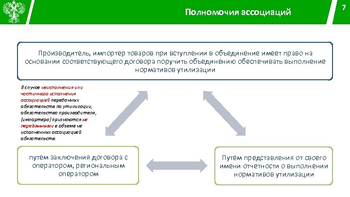 Отчет о выполнении нормативов утилизации образец