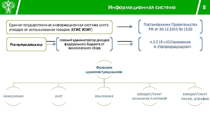 Единая система обращения