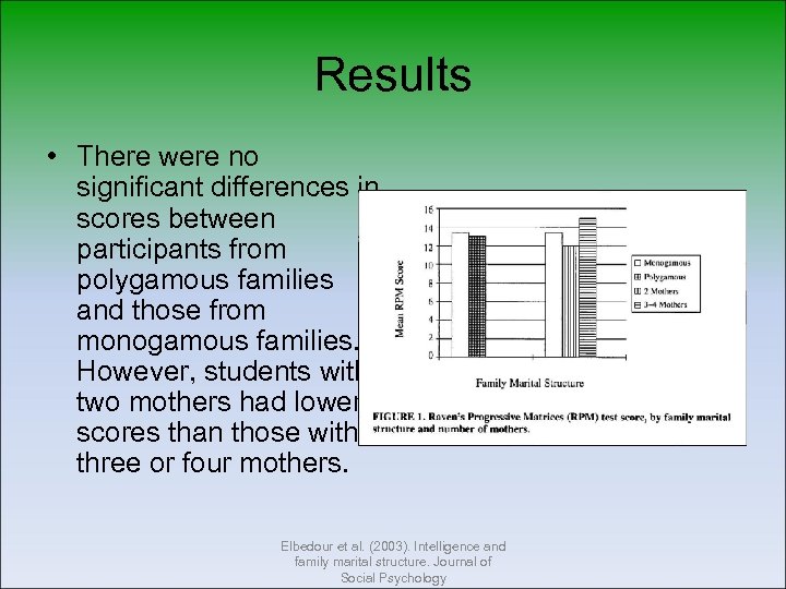Results • There were no significant differences in scores between participants from polygamous families