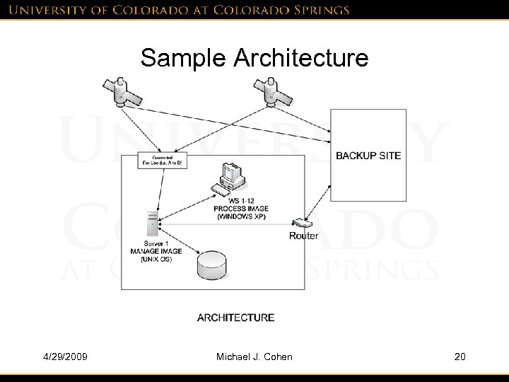 Sample Architecture 4/29/2009 Michael J. Cohen 20 