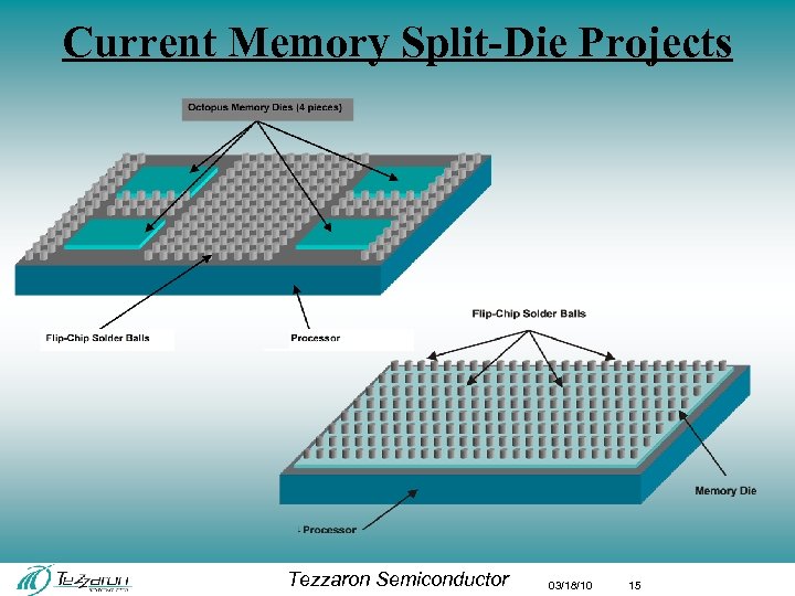 Current Memory Split-Die Projects Tezzaron Semiconductor 03/18/10 15 