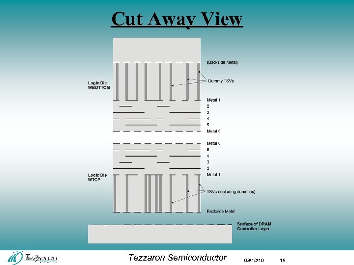 Cut Away View Tezzaron Semiconductor 03/18/10 18 