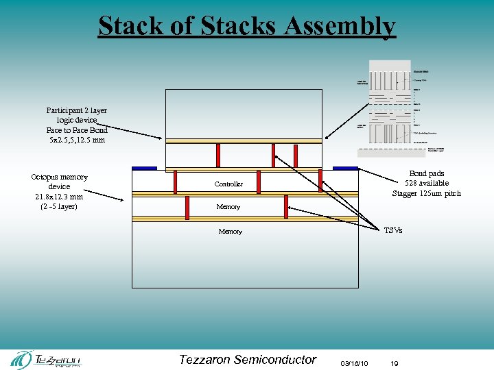 Stack of Stacks Assembly Participant 2 layer logic device Face to Face Bond 5