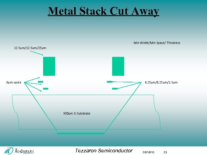Metal Stack Cut Away Min Width/Min Space/ Thickness 12. 5 um/25 um 6 um