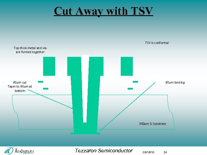 Cut Away with TSV is conformal Top thick metal and via are formed together