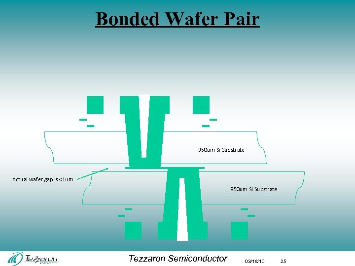 Bonded Wafer Pair 350 um Si Substrate Actual wafer gap is <1 um 350