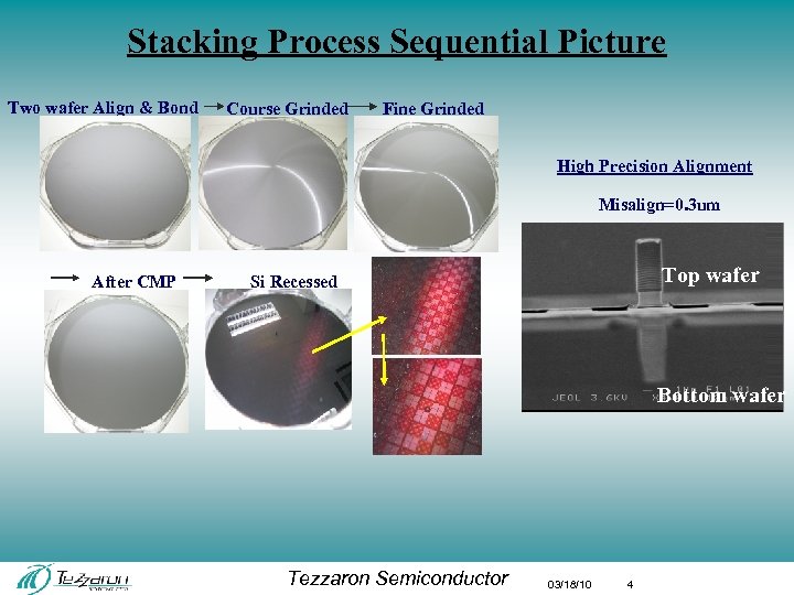 Stacking Process Sequential Picture Two wafer Align & Bond Course Grinded Fine Grinded High