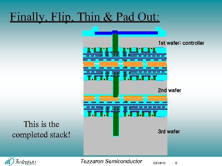 Finally, Flip, Thin & Pad Out: 1 st wafer: controller 2 nd wafer This