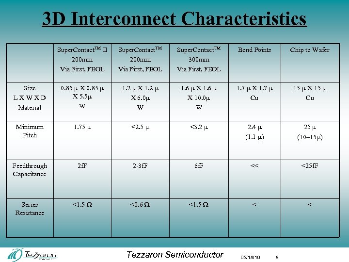 3 D Interconnect Characteristics Super. Contact. TM II 200 mm Via First, FEOL Super.