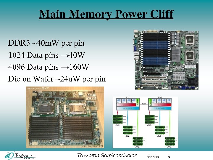 Main Memory Power Cliff DDR 3 ~40 m. W per pin 1024 Data pins