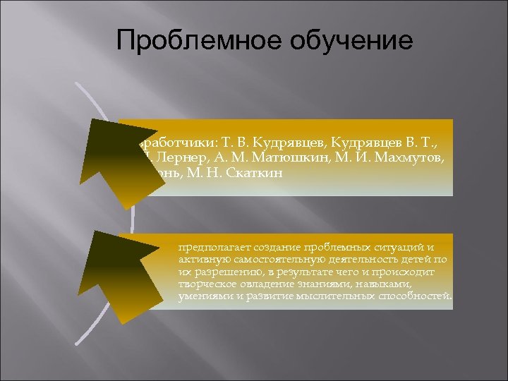 Проблемное обучение Разработчики: Т. В. Кудрявцев, Кудрявцев В. Т. , И. Я. Лернер, А.