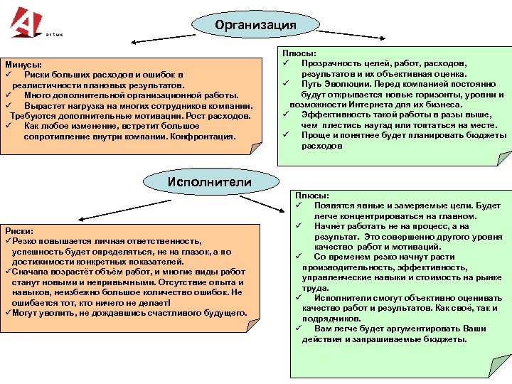 Плюсы и минусы крупного бизнеса проект