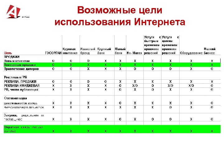 Возможные цели. Цели использования интернета. Цели использования интернет банка.