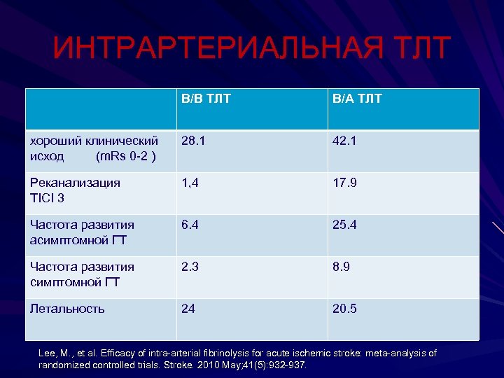 ИНТРАРТЕРИАЛЬНАЯ ТЛТ В/В ТЛТ В/А ТЛТ хороший клинический исход (m. Rs 0 -2 )