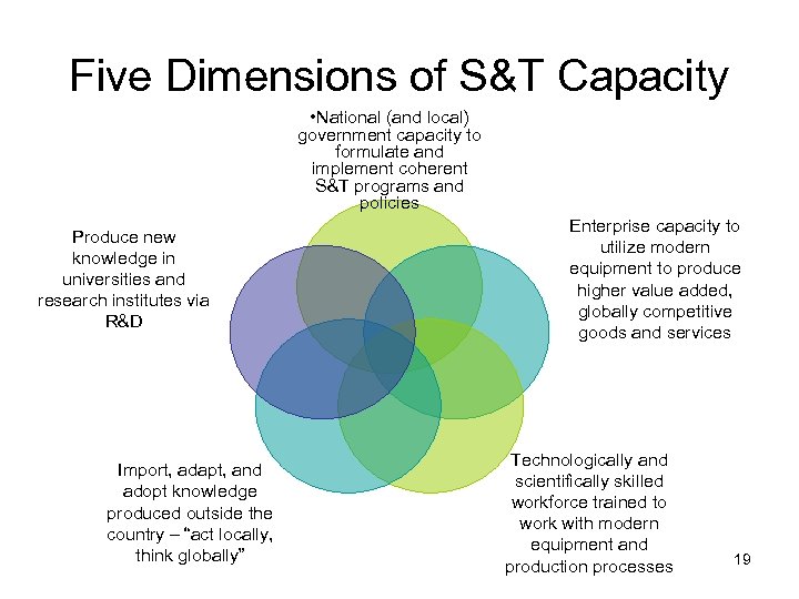 Five Dimensions of S&T Capacity • National (and local) government capacity to formulate and