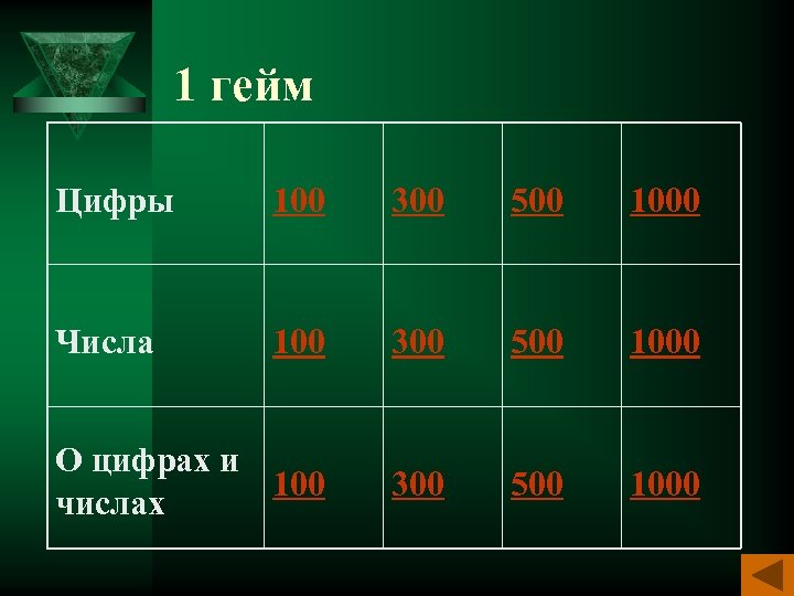 1 гейм Цифры 100 300 500 1000 Числа 100 300 500 1000 О цифрах