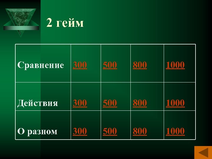2 гейм Сравнение 300 500 800 1000 Действия 300 500 800 1000 О разном