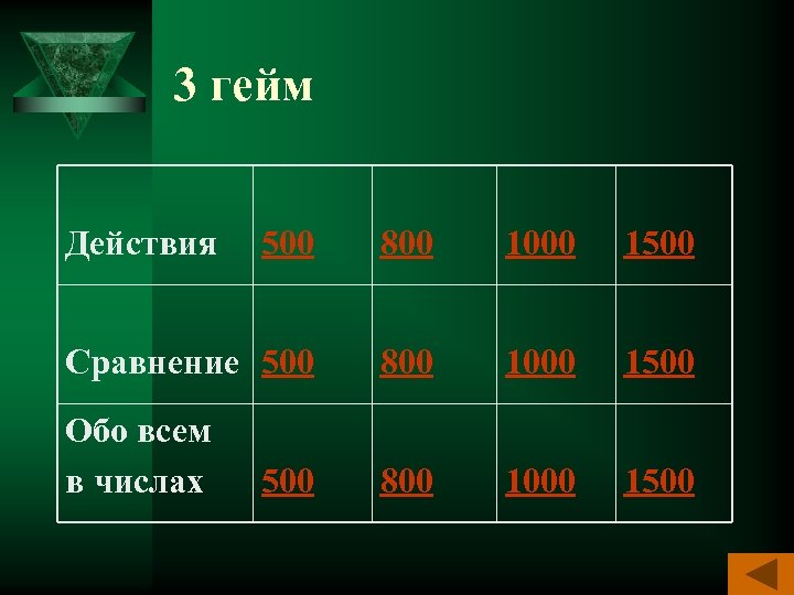 3 гейм Действия 500 800 1000 1500 Сравнение 500 800 1000 1500 Обо всем