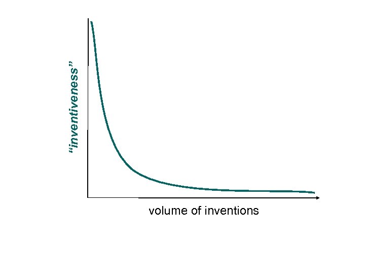 “inventiveness” volume of inventions 