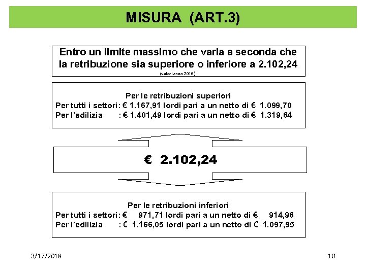 MISURA (ART. 3) Entro un limite massimo che varia a seconda che la retribuzione