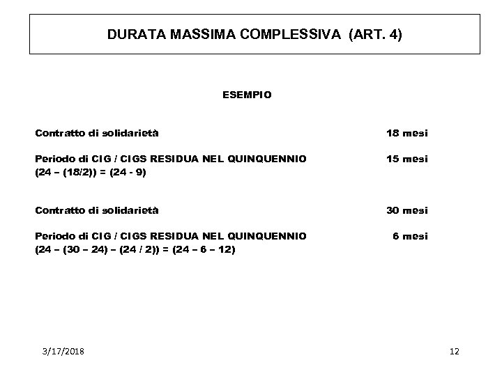 DURATA MASSIMA COMPLESSIVA (ART. 4) ESEMPIO Contratto di solidarietà 18 mesi Periodo di CIG