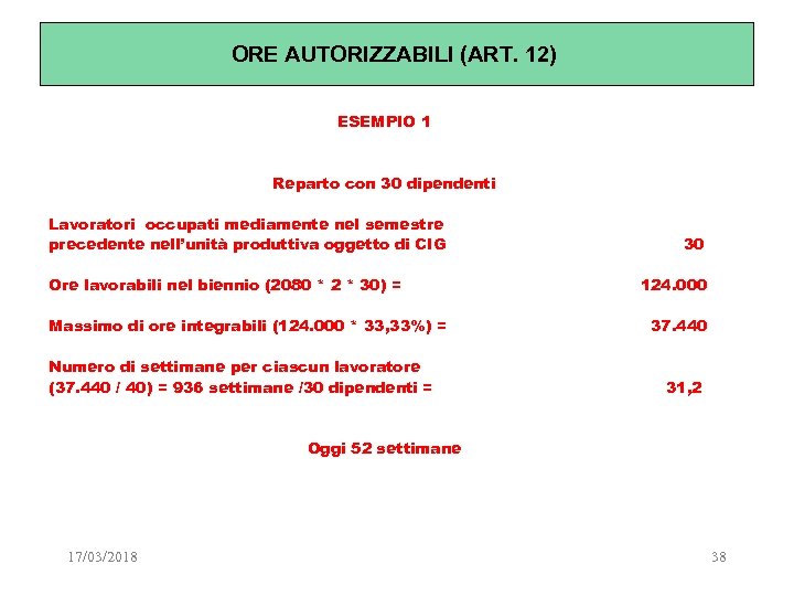 ORE AUTORIZZABILI (ART. 12) ESEMPIO 1 Reparto con 30 dipendenti Lavoratori occupati mediamente nel