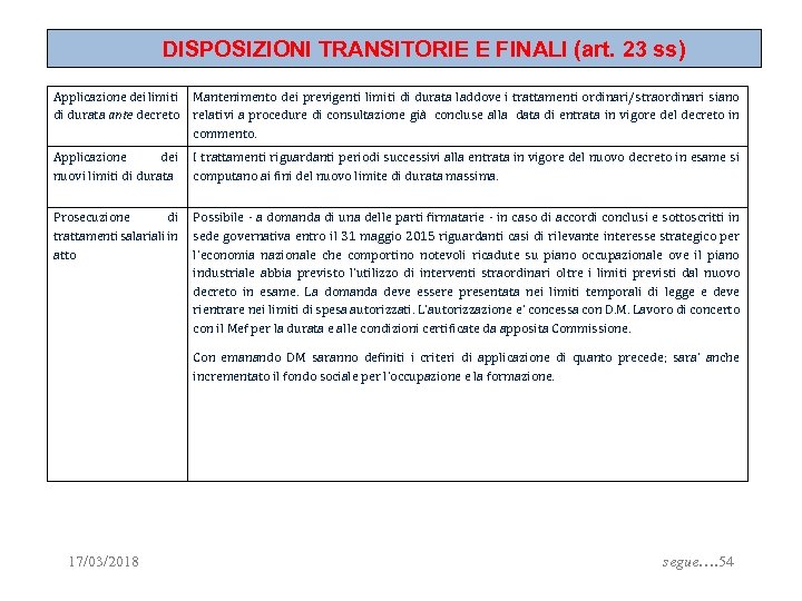 DISPOSIZIONI TRANSITORIE E FINALI (art. 23 ss) Applicazione dei limiti di durata ante decreto