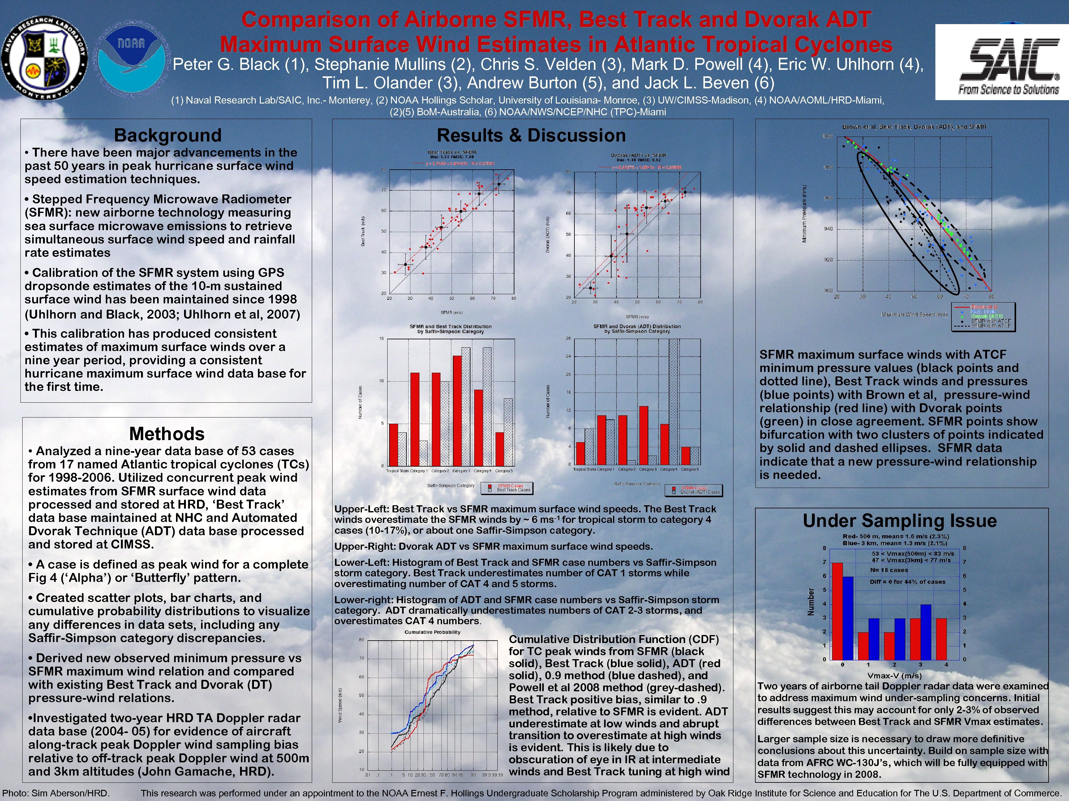 Comparison of Airborne SFMR, Best Track and Dvorak ADT Maximum Surface Wind Estimates in