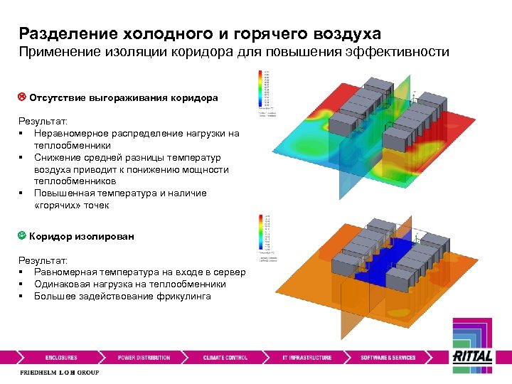 Разделение холодного и горячего воздуха Применение изоляции коридора для повышения эффективности Отсутствие выгораживания коридора