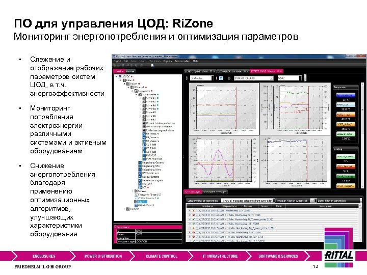ПО для управления ЦОД: Ri. Zone Мониторинг энергопотребления и оптимизация параметров § Слежение и