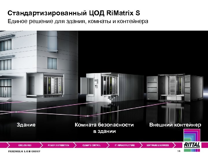 Стандартизированный ЦОД Ri. Matrix S Единое решение для здания, комнаты и контейнера Здание Комната