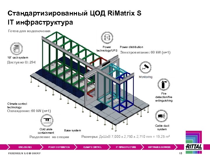 Бизнес план цод